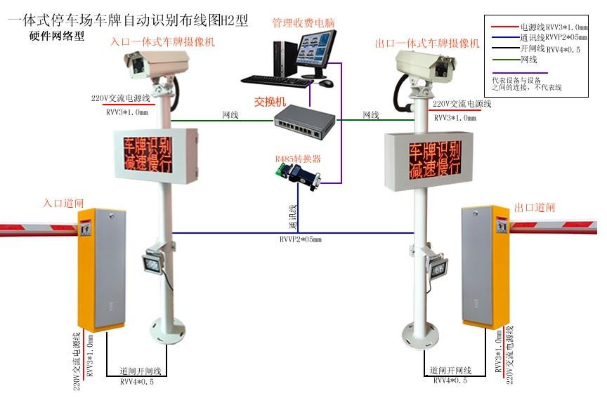 车牌识别系统,停车场识别系统,车位引导系统,一卡通系统,门禁管理系统,车牌自动识别系统,道闸车牌识别系统,车牌识别系统价格,智能车牌识别系统